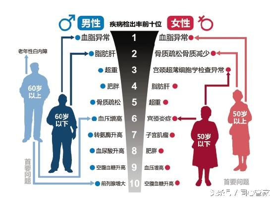 胆固醇高是怎么回事
