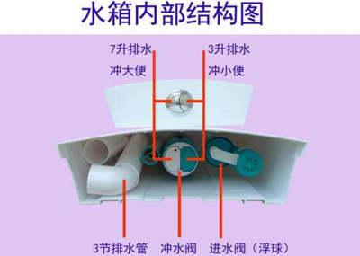 马桶虹吸原理