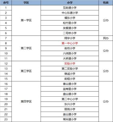 天津河东区小学排名