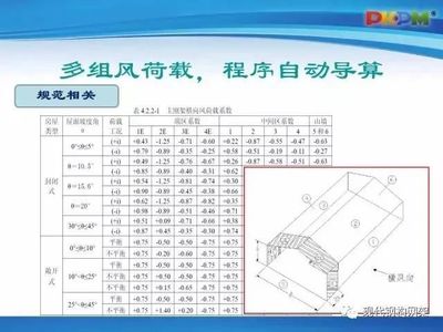 gb500172017钢结构设计规范（gb50017-2017《钢结构设计规范》） 装饰工装施工 第1张