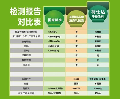 装修环保标准