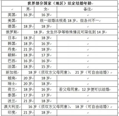 民事权利年龄