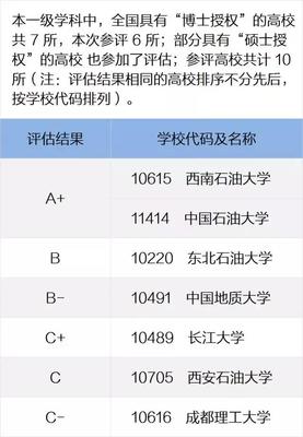 船舶2017学科评估