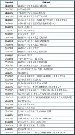 工伤医院