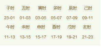 八字测子嗣