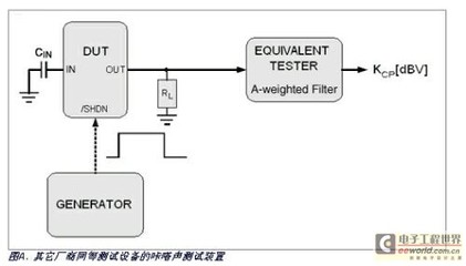 如果输入为方波 分析输出应是什么结果