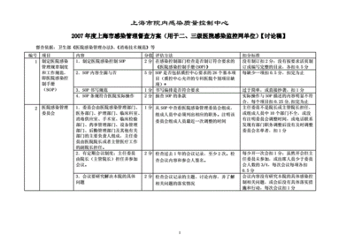 口腔科质控存在的问题