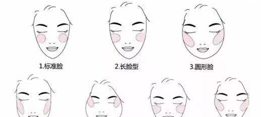 脸型画法