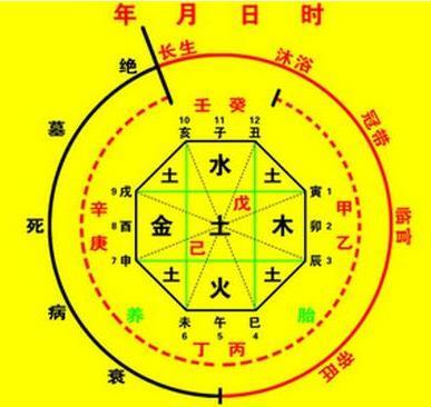 怎么测八字