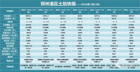 航空港房价