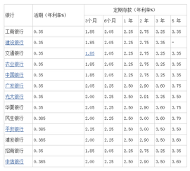 银行存款一年定期利率是多少