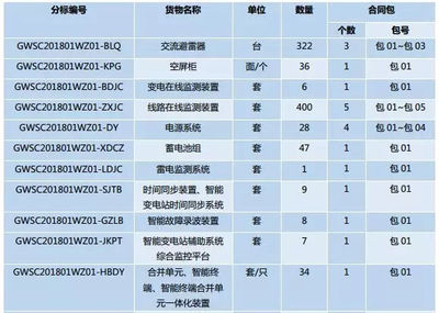 作文要怎么写aabb