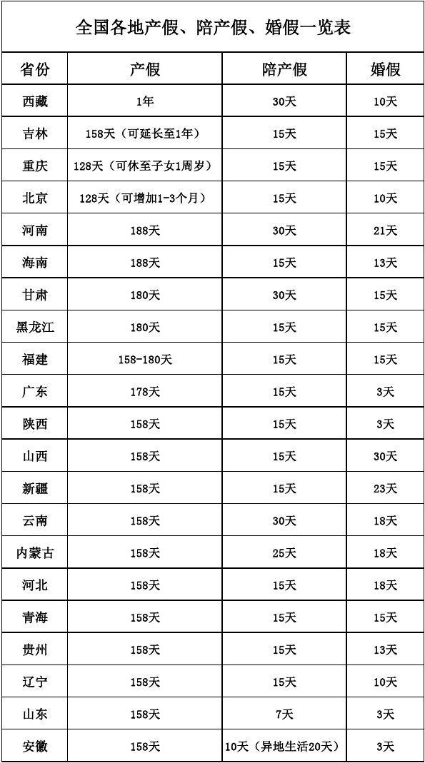 国家关于婚假的规定