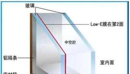 玻璃能阻挡紫外线吗