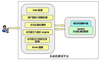 web功能测试