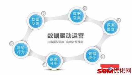 seo,sem跟信息流区别 seo和sem的区别是什么热点)