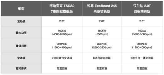 旗舰版和家庭版区别