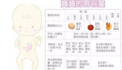 新生儿一天的奶量