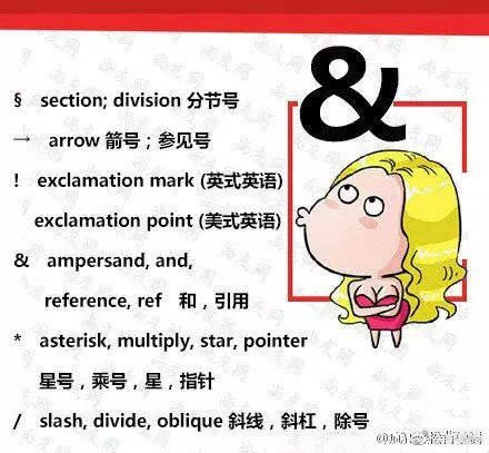 exclamation英语怎么读