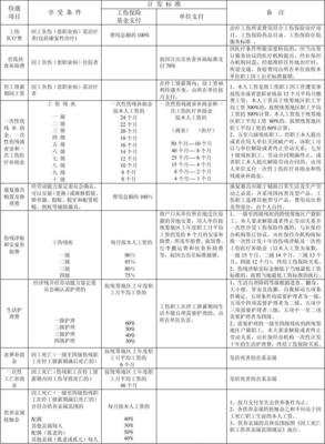 中山市工伤赔偿标准