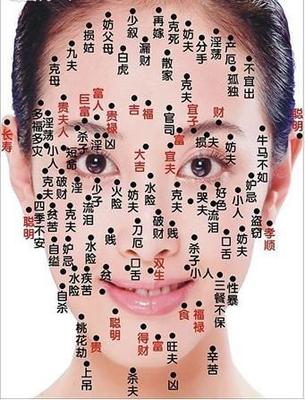脸颊痣面相