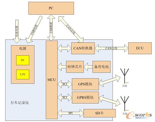 电控单元的工作条件是什么