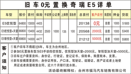 房屋保险需要什么手续费