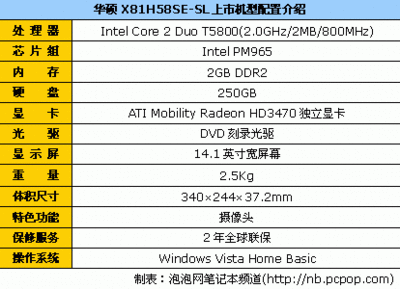 sl5000的价格