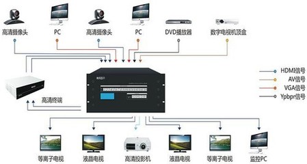 视频解码器是什么