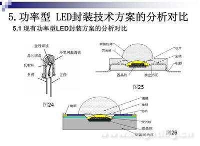 什么是led封装的可靠性