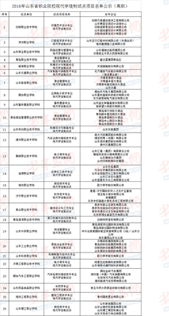 中职专业物流管理代码是多少