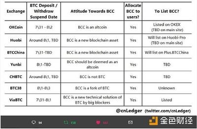 比特币现金bcc发行多少,bch比特