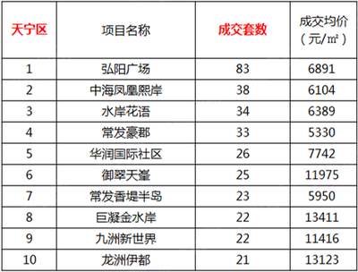 凤凰熙岸房价