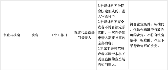 开食品店需要什么手续