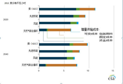 纸飞机聊天交友中文版