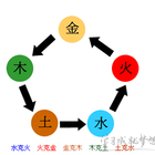 五行属木的吉字
