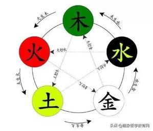 然五行