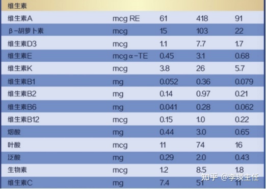 胡萝卜的营养成分表