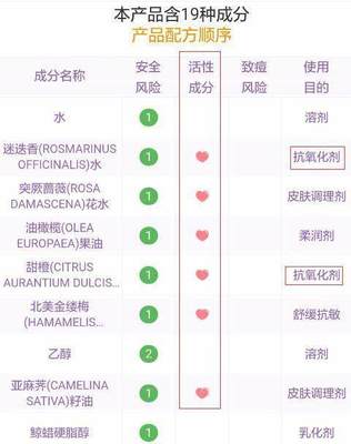 化妆品成分解析