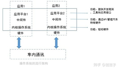 嵌入式接口什么意思