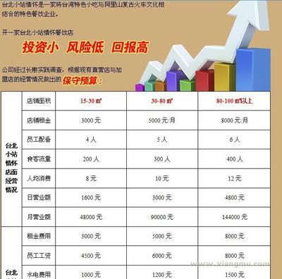 阿曼达的小厨房的烤箱