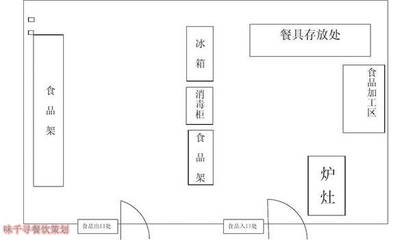 酒楼厨房面积要求