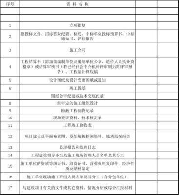 财务报告有哪些项目