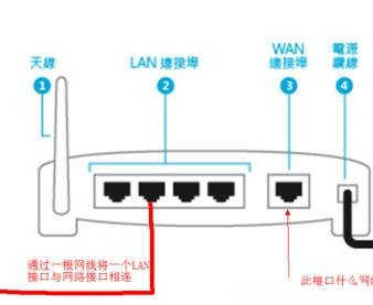 路由器的lan口和wan口