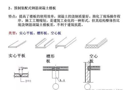 樓板空心板作用是什么意思（空心板在樓板中的一些主要作用） 結(jié)構(gòu)工業(yè)裝備設(shè)計 第2張