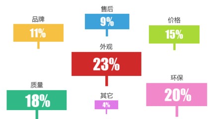 中国地板行业分析报告