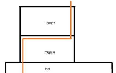 二楼厨房反水由谁负责