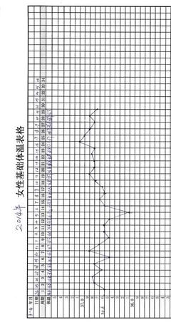 六个月大的小孩体温是多少正常值