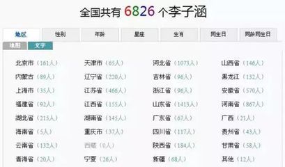 永取名字大全