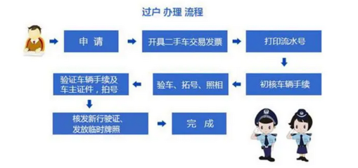 车管所二手车过户流程